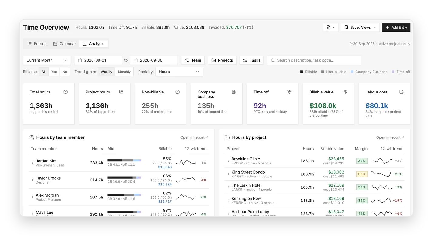Time overview with hours by team member and by project